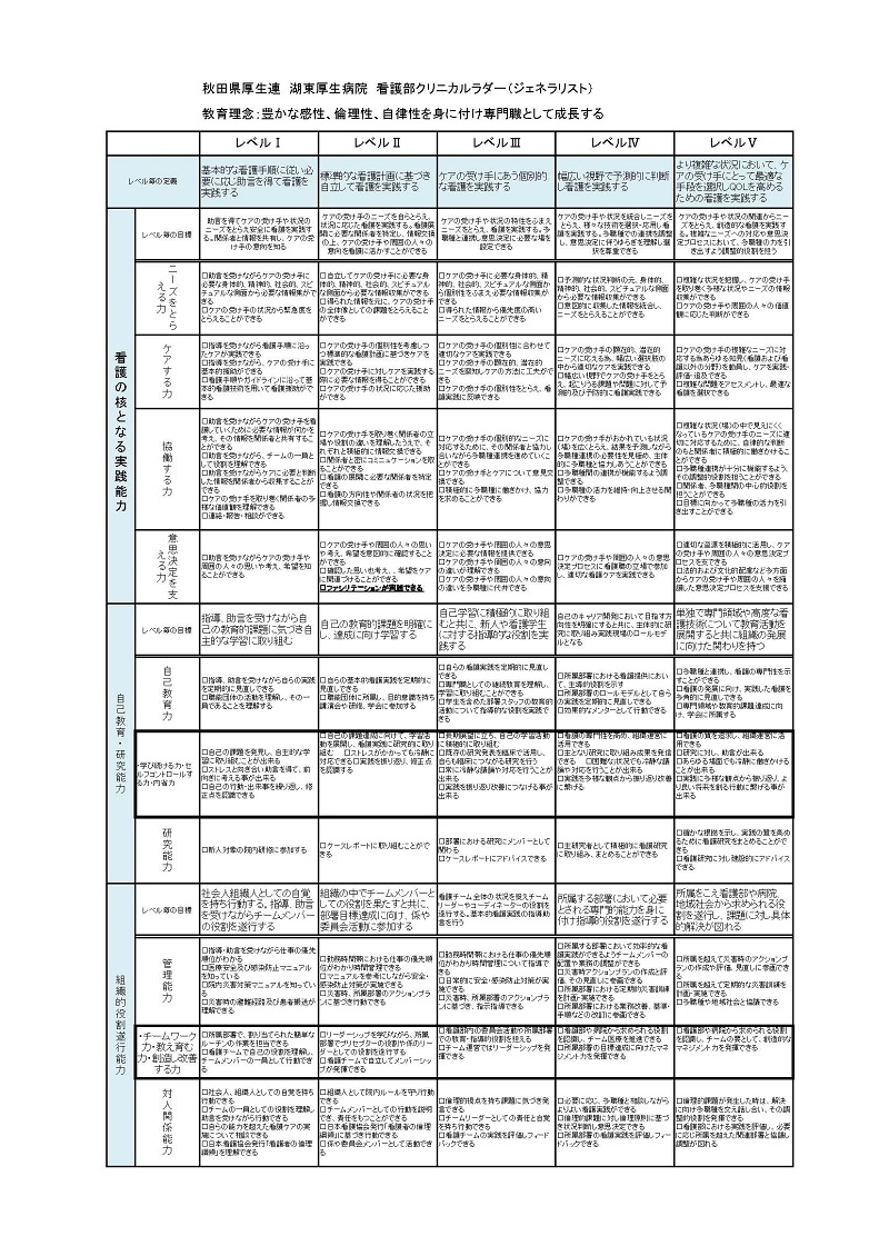 臨床実践能力段階到達目標